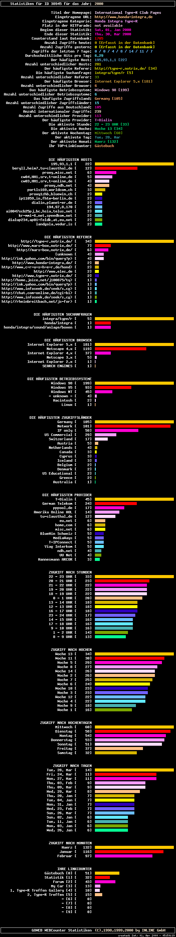Statistik