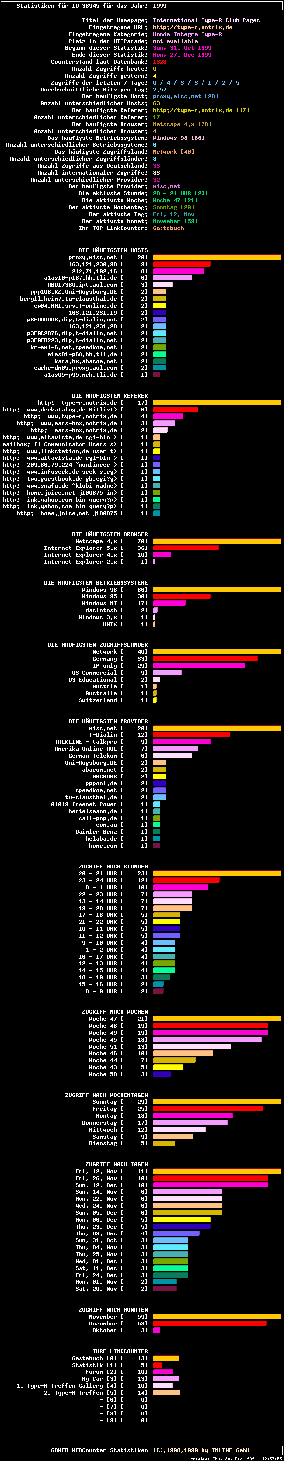 Statistik